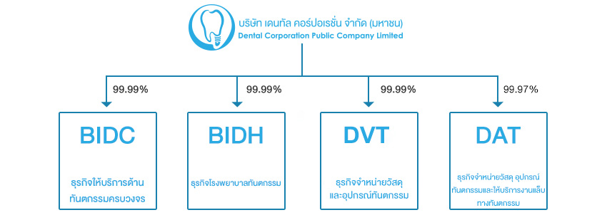 ศูนย์ทันตกรรม